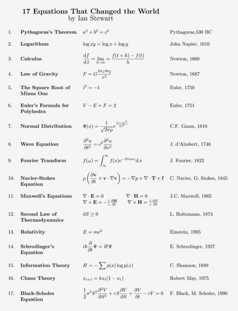 equations that changed.jpg